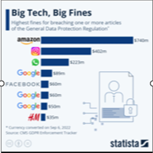 Statista